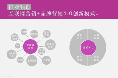 解碼市場(chǎng)前沿 從十大營(yíng)銷咨詢巨頭到上海本土創(chuàng)新力量