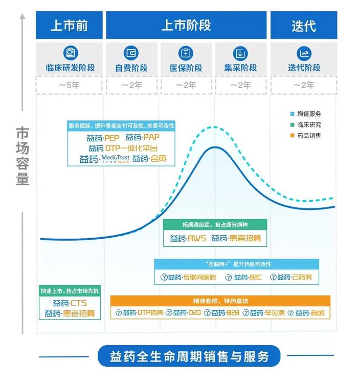 上海衛(wèi)生健康發(fā)展研究中心調(diào)研上藥云健康 探索“雙通道”機制下的互聯(lián)網(wǎng)藥品銷售新路徑