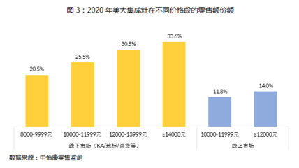 美美與共，大者創(chuàng)新 上海互聯(lián)網(wǎng)銷售的融合與突破之路